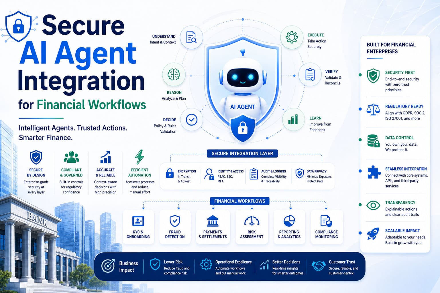 Secure AI Agent Integration for Financial Workflows thumbnail